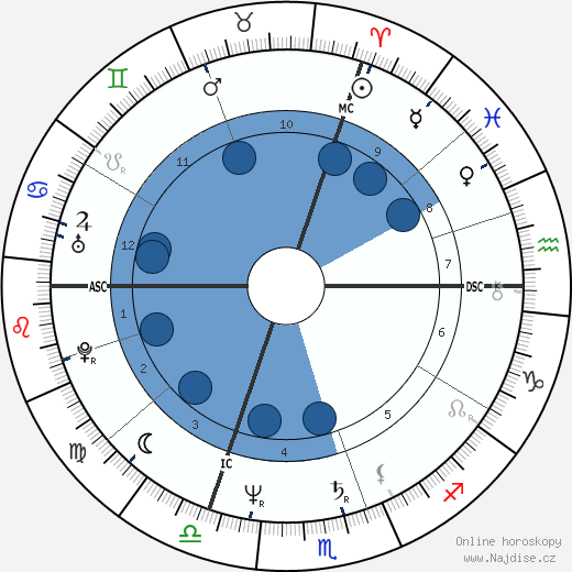 Charlotte de Turckheim wikipedie, horoscope, astrology, instagram