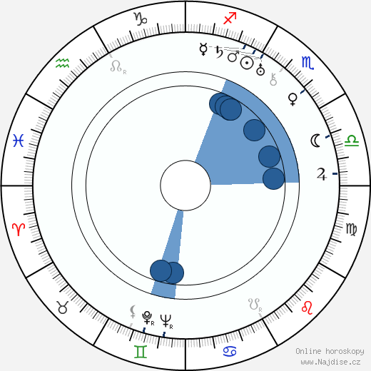Charlotte Ecard wikipedie, horoscope, astrology, instagram
