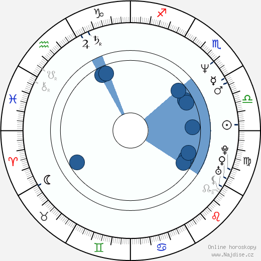 Charlotte Fich wikipedie, horoscope, astrology, instagram
