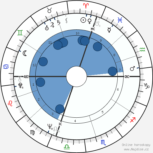 Charlotte Ford wikipedie, horoscope, astrology, instagram