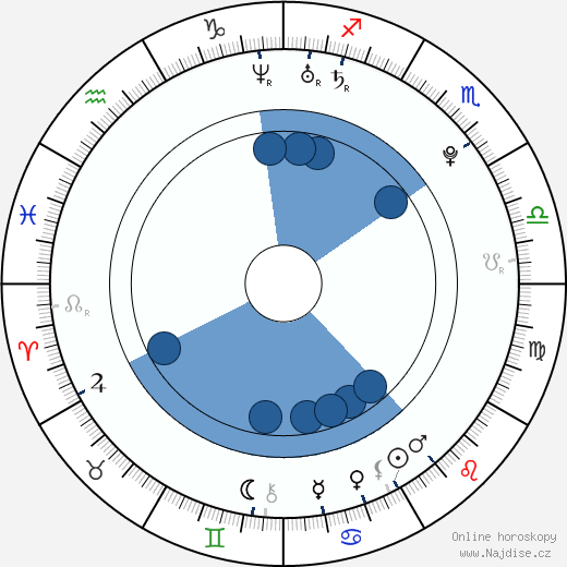 Charlotte Kalla wikipedie, horoscope, astrology, instagram