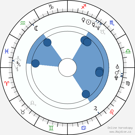 Charlotte Laurier wikipedie, horoscope, astrology, instagram