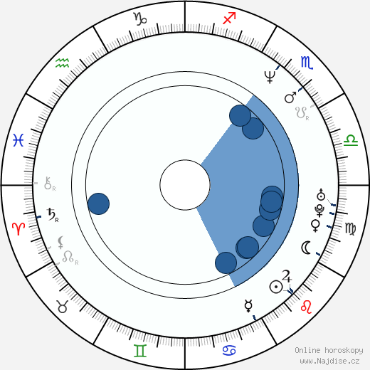 Charlotte Lewis wikipedie, horoscope, astrology, instagram