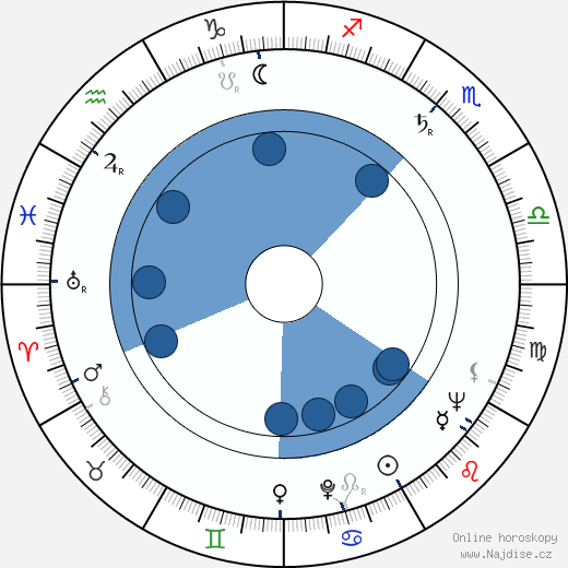 Charlotte Mitchell wikipedie, horoscope, astrology, instagram
