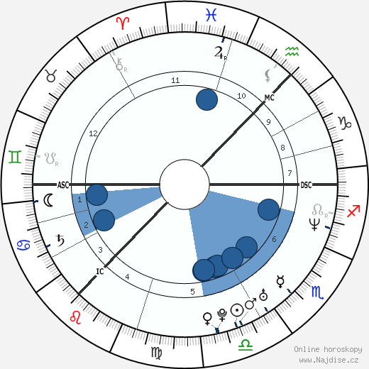 Charlotte Perrelli wikipedie, horoscope, astrology, instagram