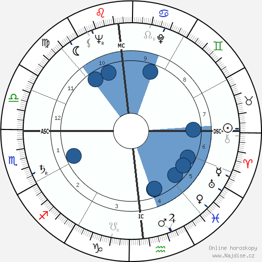 Charlotte Rae wikipedie, horoscope, astrology, instagram