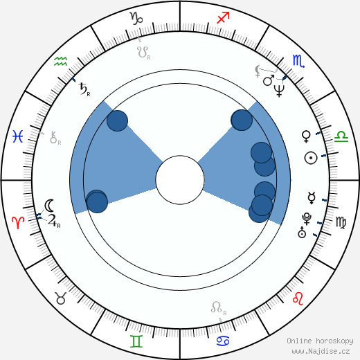 Charlotte Sachs Bostrup wikipedie, horoscope, astrology, instagram