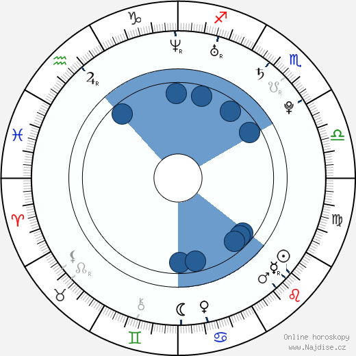 Charlotte Salt wikipedie, horoscope, astrology, instagram
