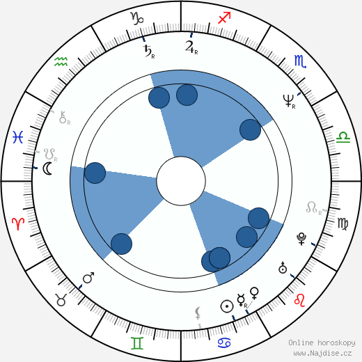 Charlotte Sieling wikipedie, horoscope, astrology, instagram