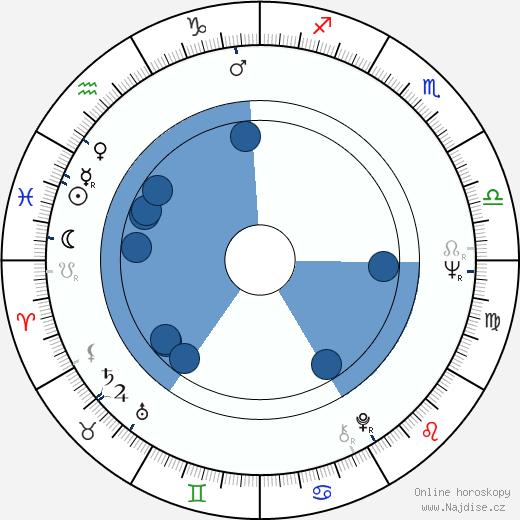 Charlotte Stewart wikipedie, horoscope, astrology, instagram