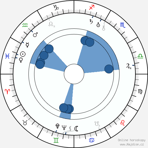 Charlotte Susa wikipedie, horoscope, astrology, instagram