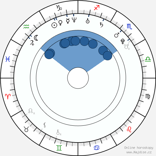 Charlton Jacob Jacques wikipedie, horoscope, astrology, instagram