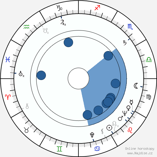 Charmion King wikipedie, horoscope, astrology, instagram