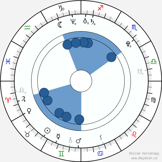 Charmy Kaur wikipedie, horoscope, astrology, instagram
