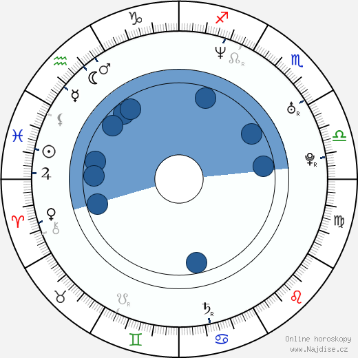 Chaske Spencer wikipedie, horoscope, astrology, instagram