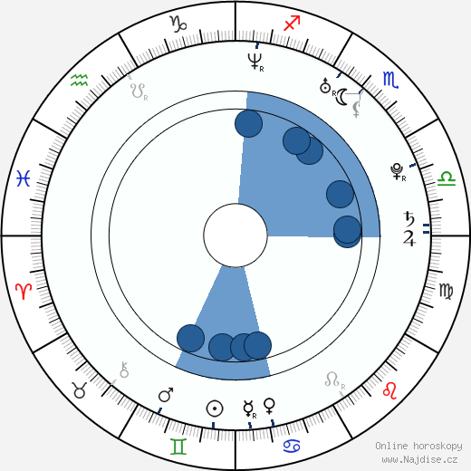 Chauncey Leopardi wikipedie, horoscope, astrology, instagram