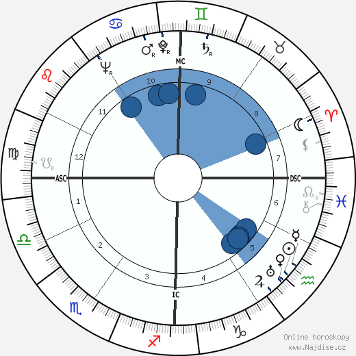 Chauncy Dennison Harris wikipedie, horoscope, astrology, instagram