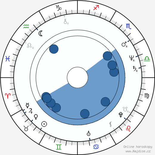 Chazz Palminteri wikipedie, horoscope, astrology, instagram