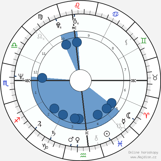 Cheb Khaled wikipedie, horoscope, astrology, instagram