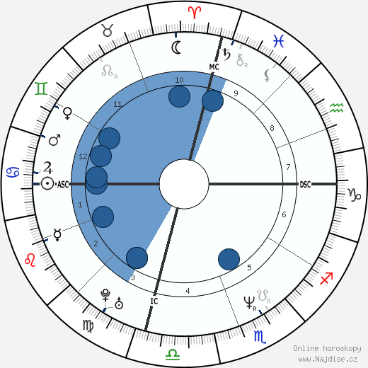 Cheb Mami wikipedie, horoscope, astrology, instagram