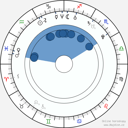 Cheb Najim wikipedie, horoscope, astrology, instagram