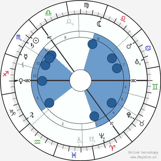Cheiro wikipedie, horoscope, astrology, instagram