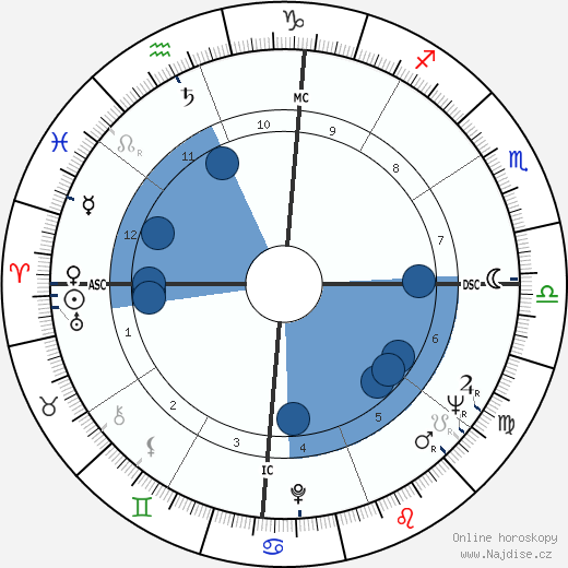 Chelo Alonso wikipedie, horoscope, astrology, instagram