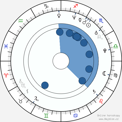 Chelsea Blue wikipedie, horoscope, astrology, instagram