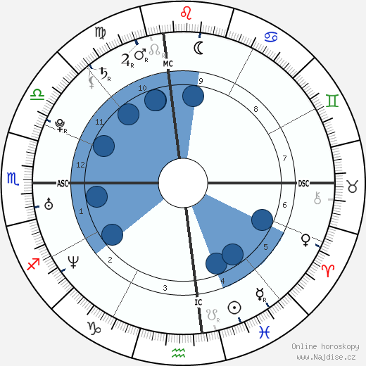 Chelsea Clinton wikipedie, horoscope, astrology, instagram
