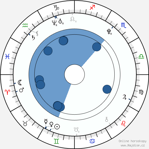 Chelsea Gilligan wikipedie, horoscope, astrology, instagram