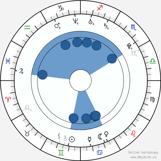 Chelsea Korka wikipedie, horoscope, astrology, instagram