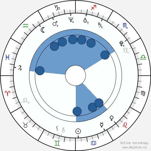 Chelsea Logan wikipedie, horoscope, astrology, instagram