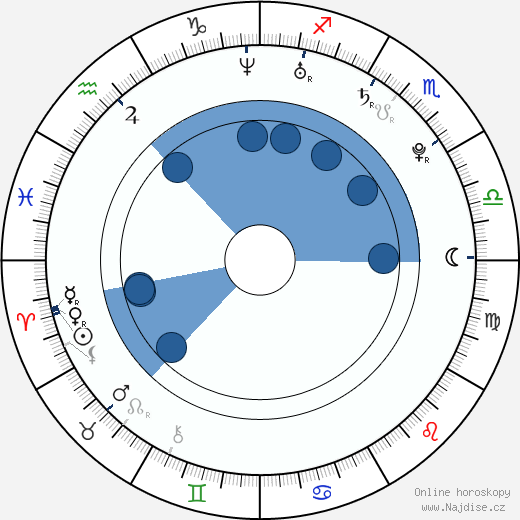 Chelsea Lunan wikipedie, horoscope, astrology, instagram