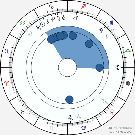 Chelsea Makela wikipedie, životopis, instagram Chelsea Makela wikipedie, horoscope, astrology, instagram