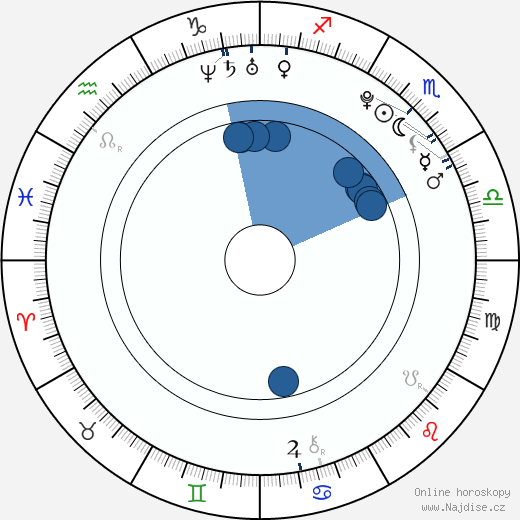 Chelsea Ricketts wikipedie, horoscope, astrology, instagram