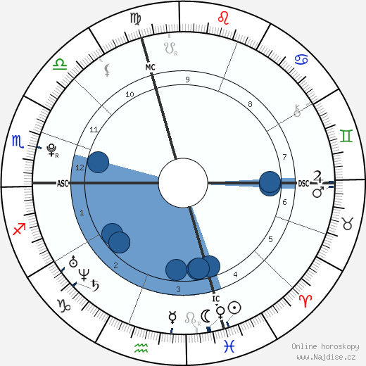 Chelsea Tallarico wikipedie, horoscope, astrology, instagram