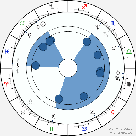 Chema Rodríguez wikipedie, horoscope, astrology, instagram