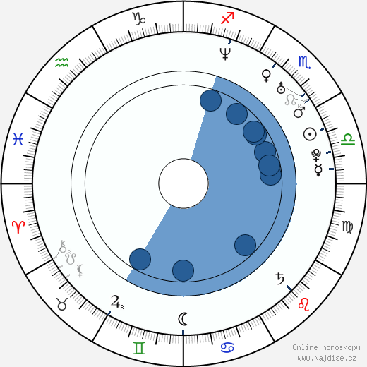 Chen Chang wikipedie, horoscope, astrology, instagram