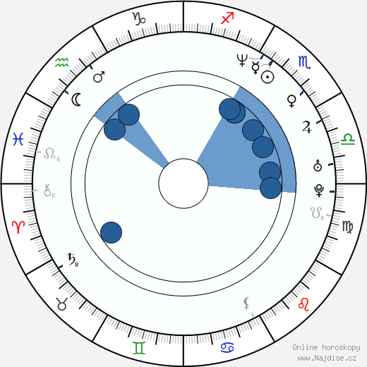 Chenoa Maxwell wikipedie, horoscope, astrology, instagram