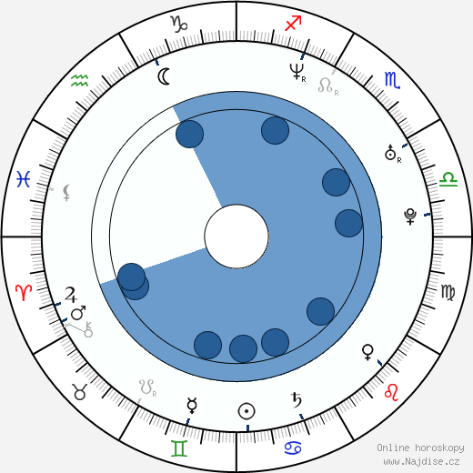 Chenoa wikipedie, horoscope, astrology, instagram
