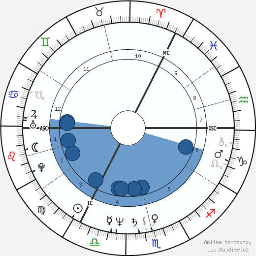 Cherie Blair wikipedie, horoscope, astrology, instagram