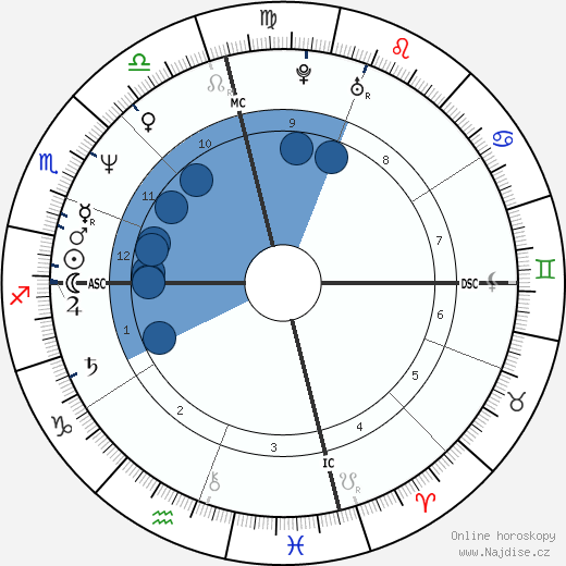 Cherie Currie wikipedie, horoscope, astrology, instagram