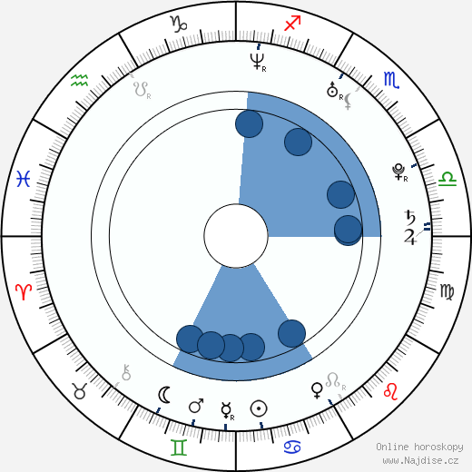 Cherie Piper wikipedie, horoscope, astrology, instagram