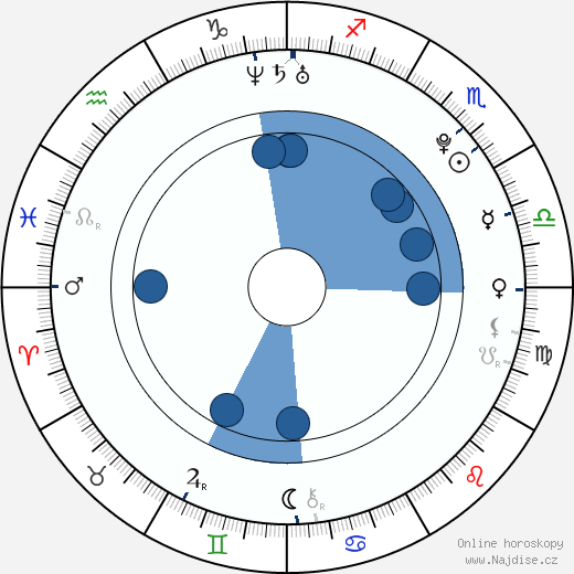 Cherilyn Wilson wikipedie, horoscope, astrology, instagram