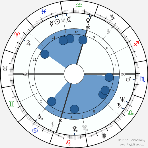 Cherrie Floyd wikipedie, horoscope, astrology, instagram
