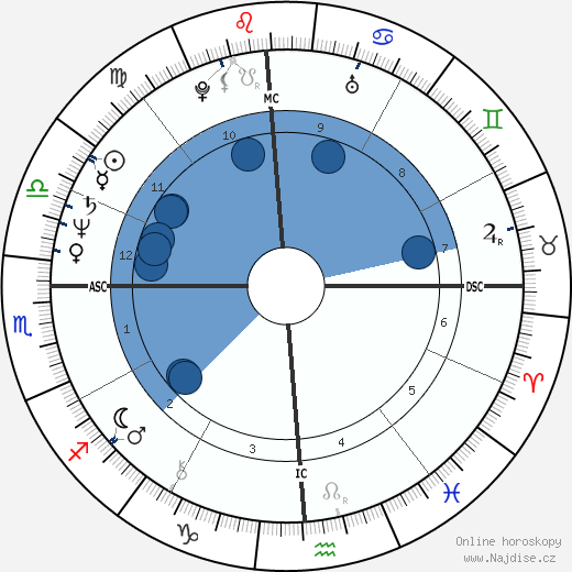 Cherrie Moraga wikipedie, horoscope, astrology, instagram