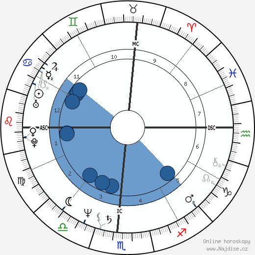 Cherry Boone O'Neill wikipedie, horoscope, astrology, instagram