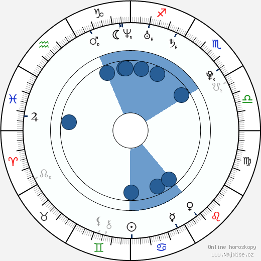 Cherry Ferretti wikipedie, horoscope, astrology, instagram