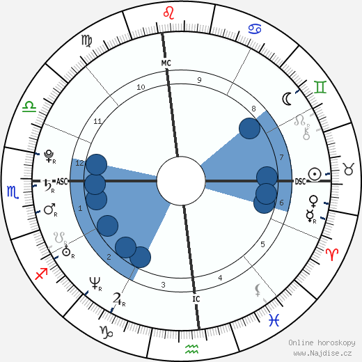 Cheryl Burke wikipedie, horoscope, astrology, instagram