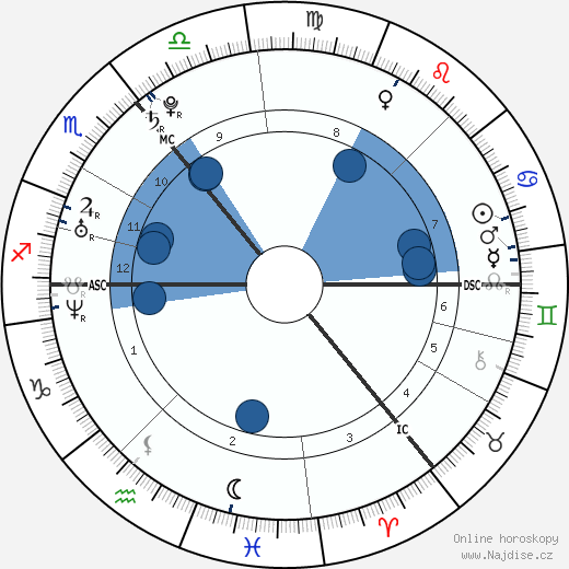 Cheryl Cole wikipedie, horoscope, astrology, instagram